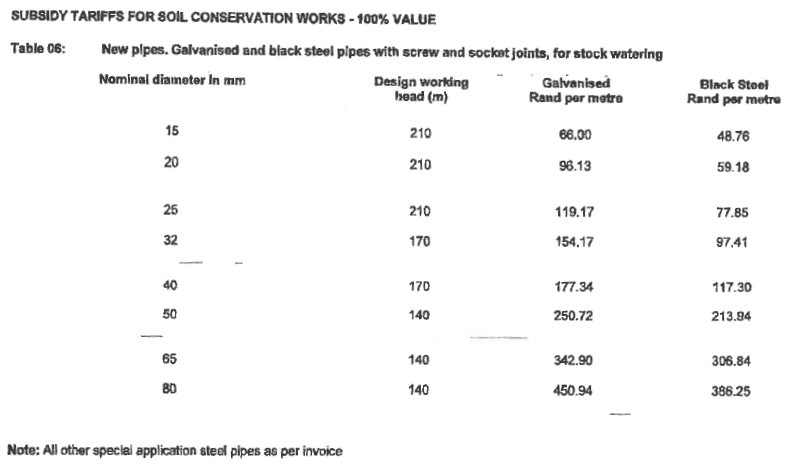 N1580 Table 6