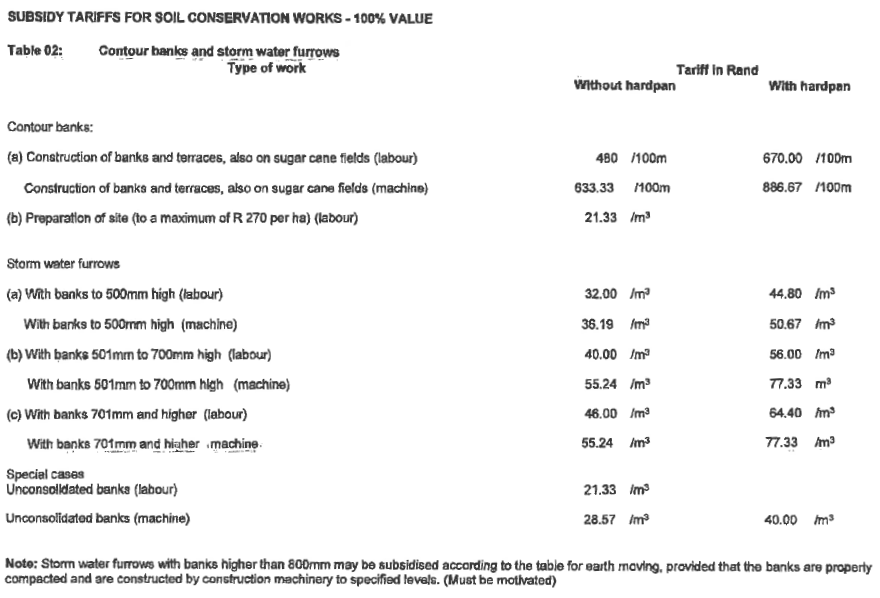 N1580 Table 2