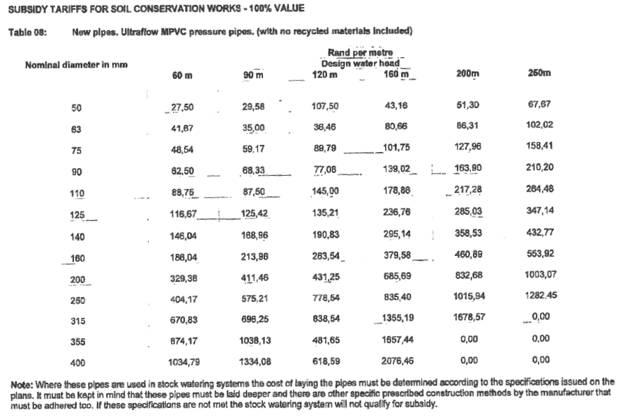 R1580 Table 8