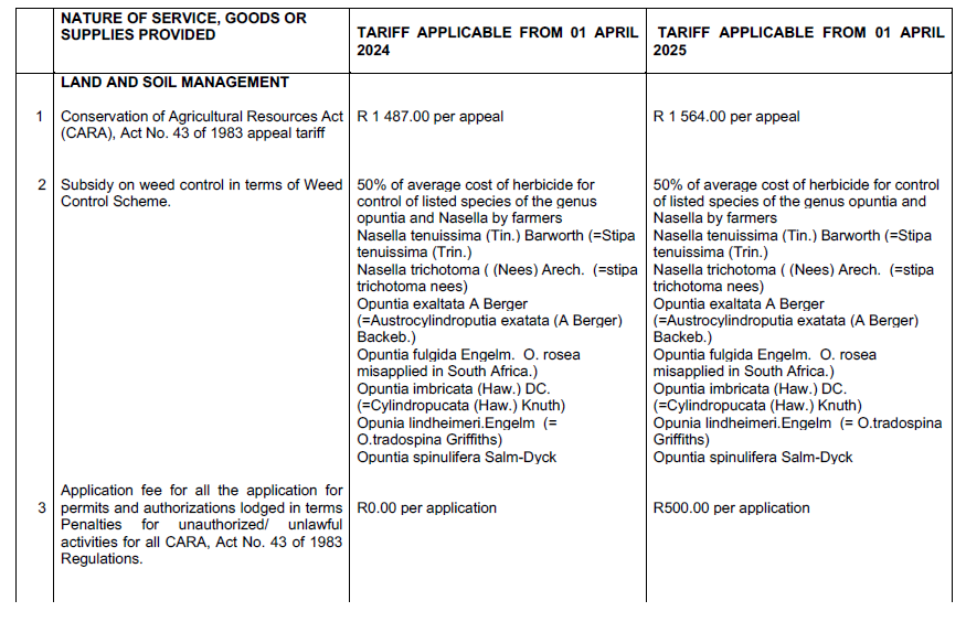 R5876 Tariff Structure (1)