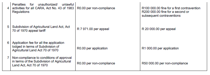 R5876 Tariff Structure (2)