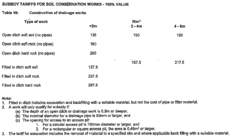 N1580 Table 10