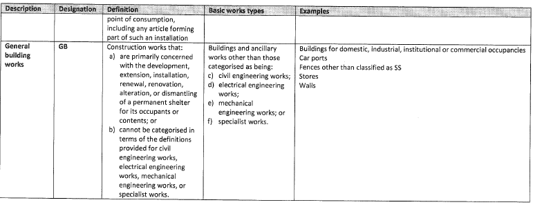 CIBD Regs Schedule 3 (1)