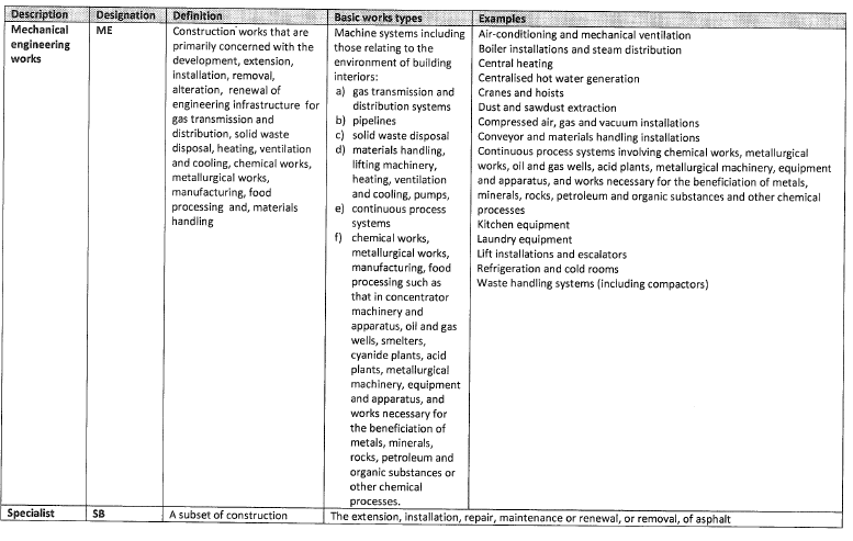 CIBD Regs Schedule 3 (2)