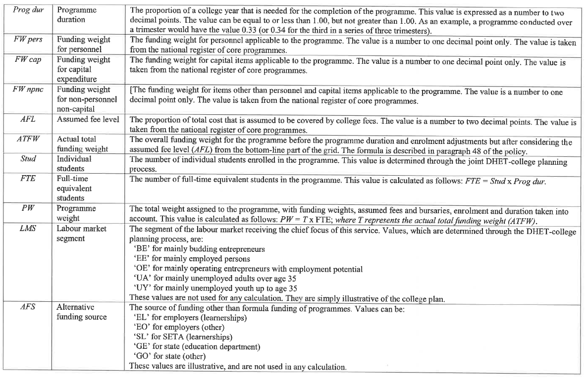 N620 Appendix A iii