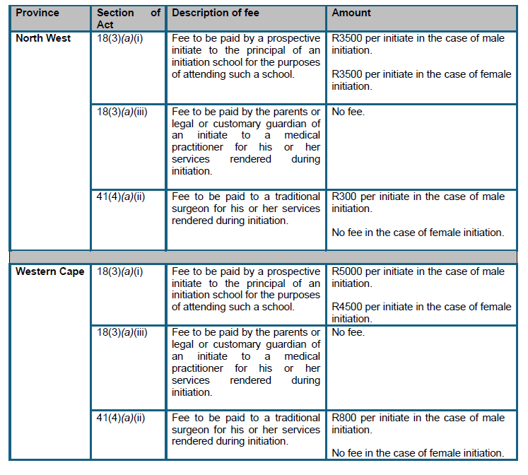 N7294 Schedule Provincial Specific Fees (4)