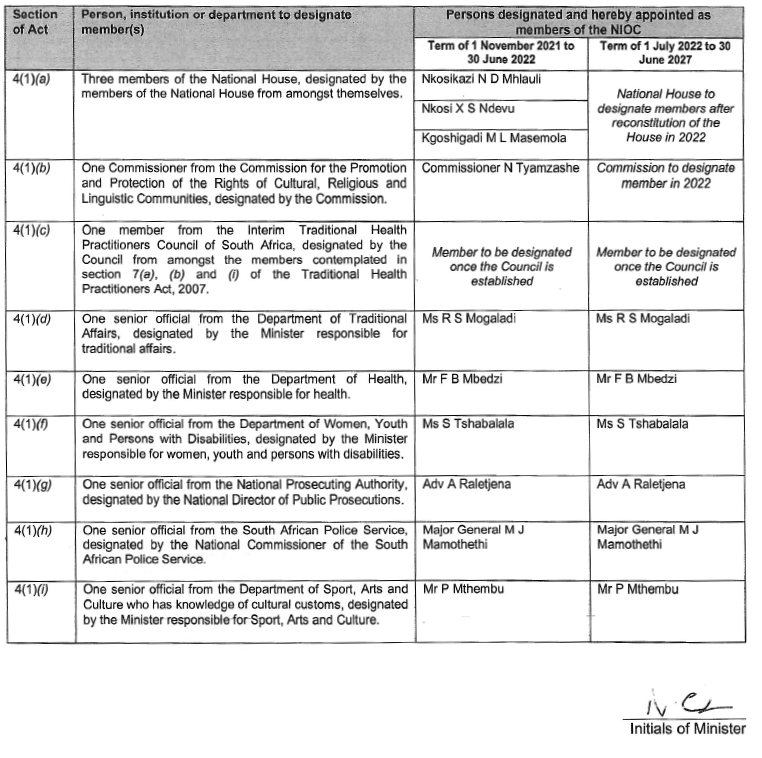 N1075 Schedule (NIOC)