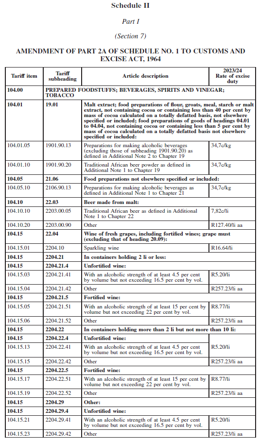 Schedule ii Part A i