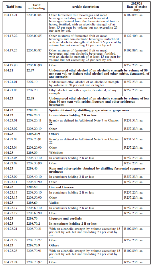 Schedule ii Part A iii