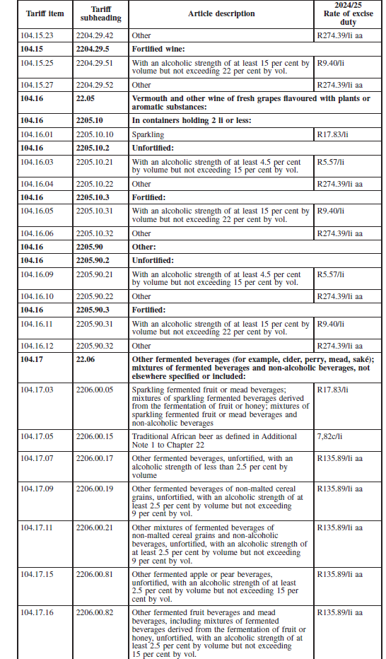 N5739 Amendment of Sched 1 Part 2A ii