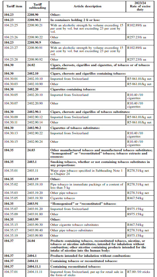 Schedule ii Part A iv