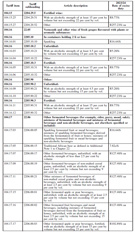 Schedule ii Part A ii