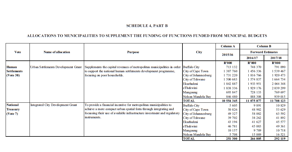 Schedule 4, Part B