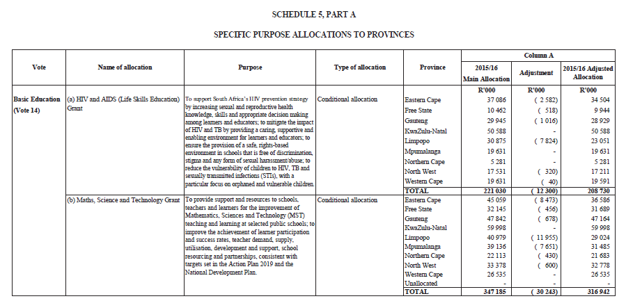 Sched 5, Part A (page 2)