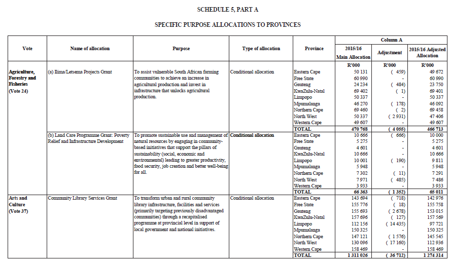 Sched 5, Part A (page 1)