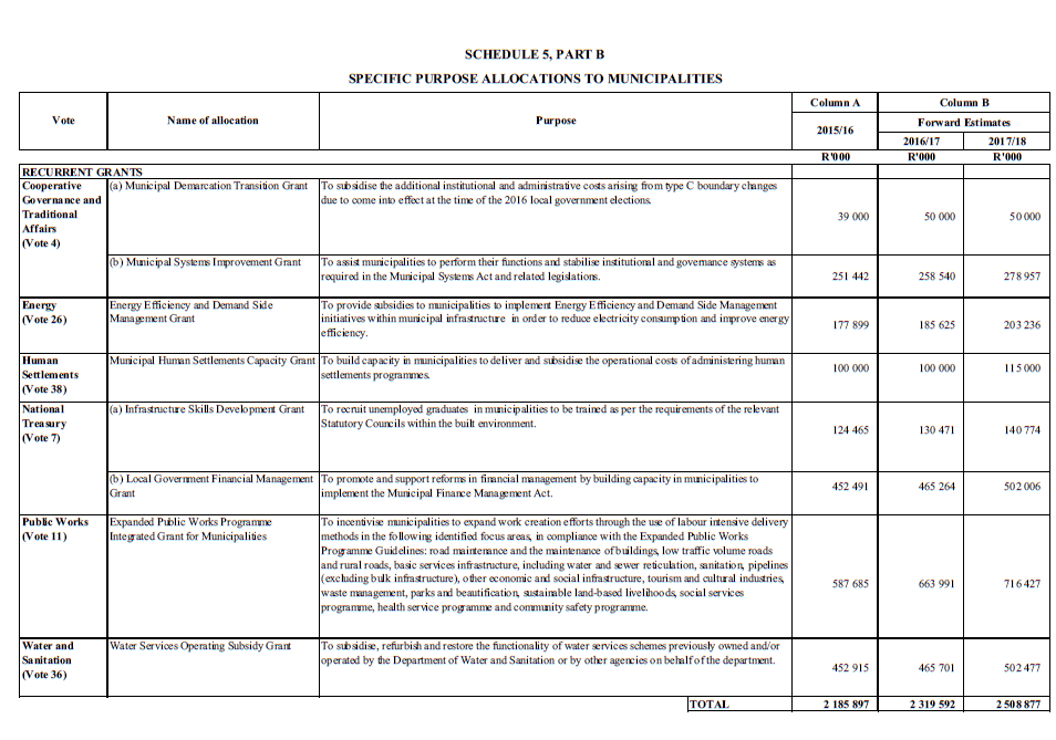 Schedule 5, Part 5 (page 1)