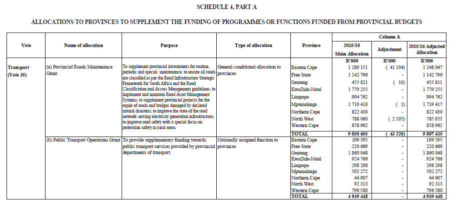 Sched 4, Part A (page 3)