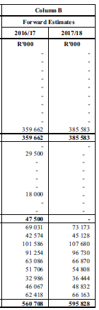 Sched 5, Part A (page 5.1)