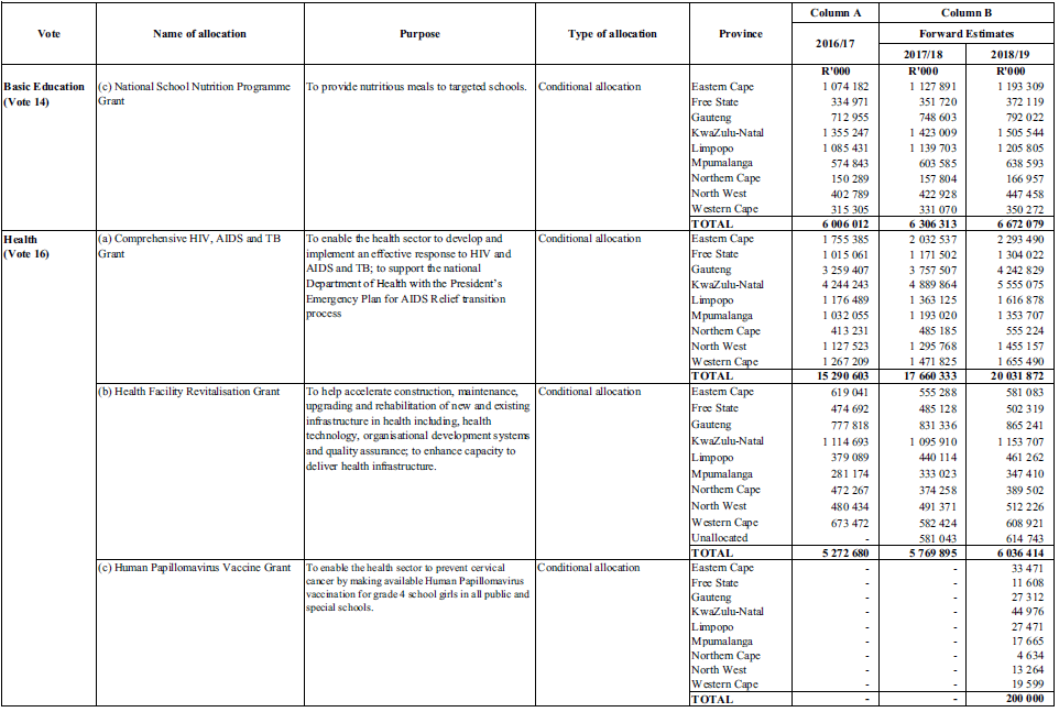 Schedule 5 Part A 3