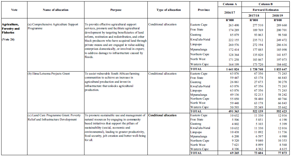 Schedule 5 Part A 1