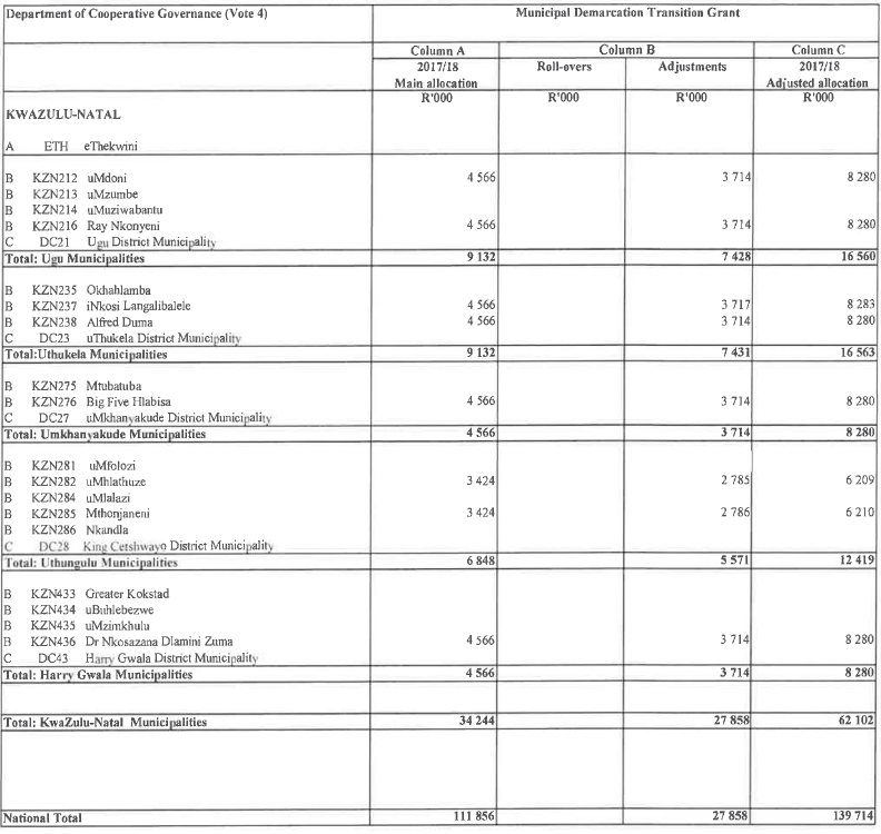 N35 Annexure 1 Schedule 5B 2