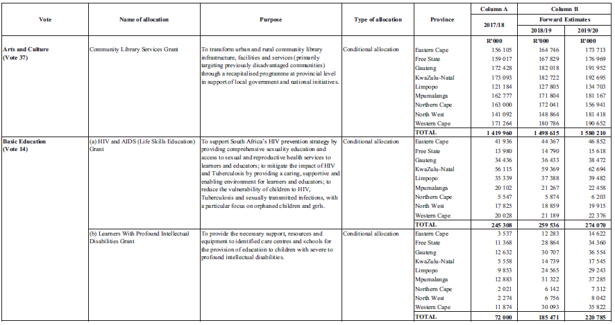 Schedule 5 Part A 1