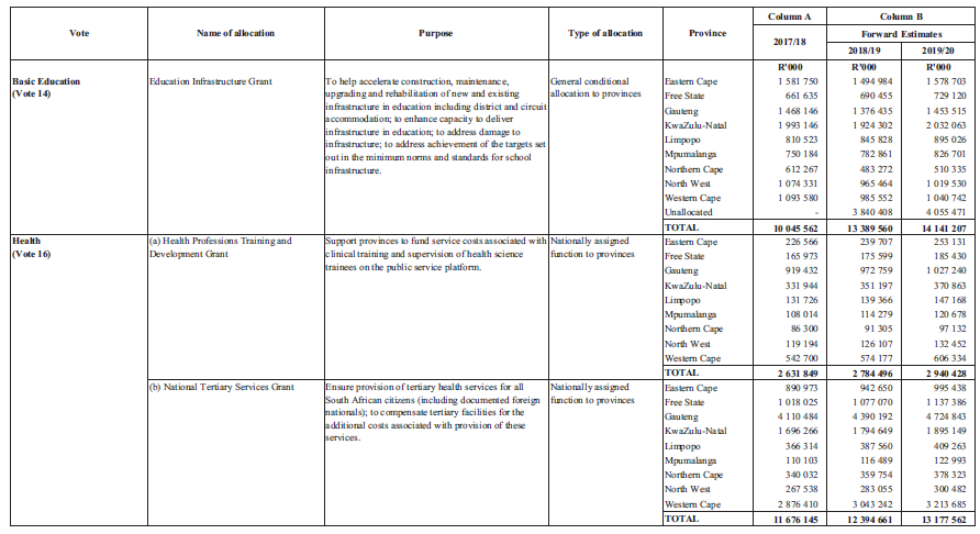 Schedule 4 Part A