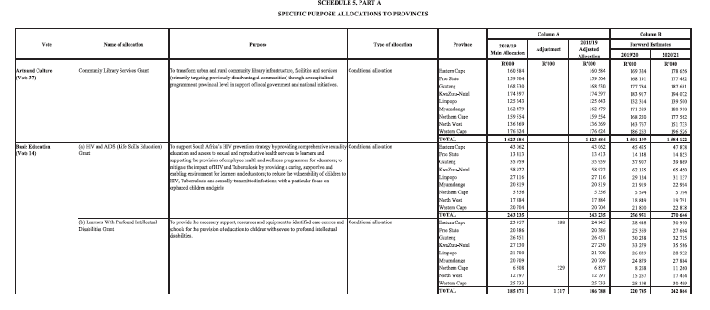 N13 Sch 5 Part A (1)