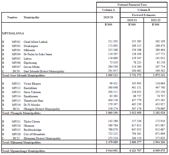 Schedule 3.6