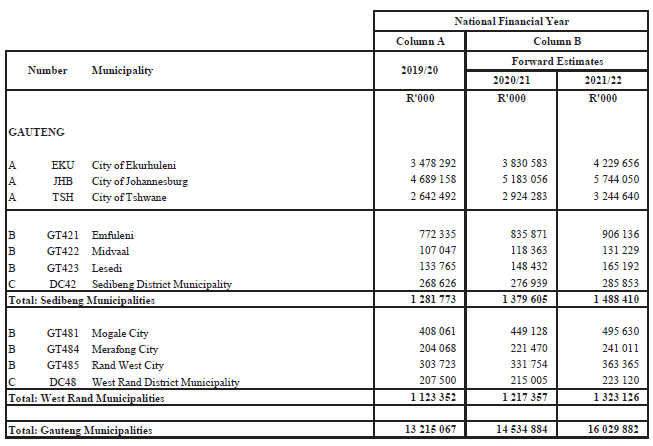 Schedule 3.2