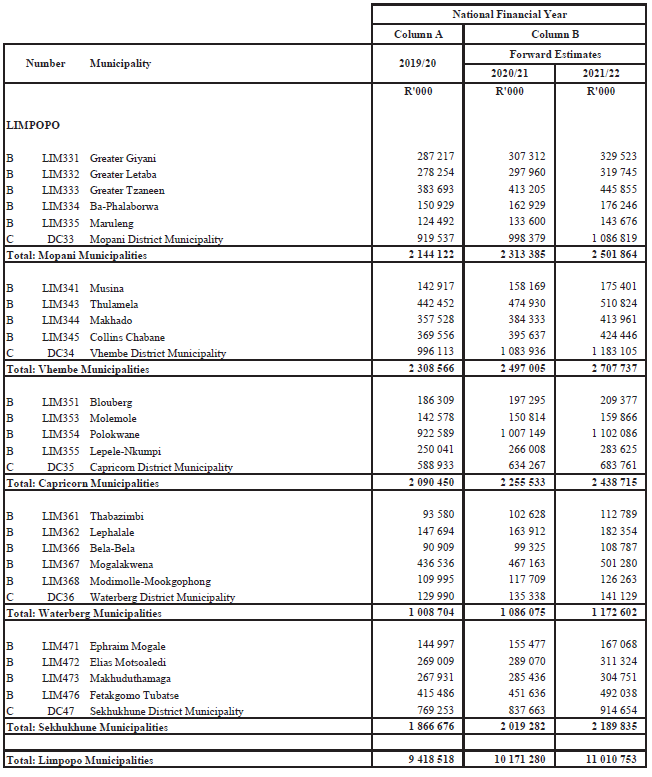 Schedule 3.5