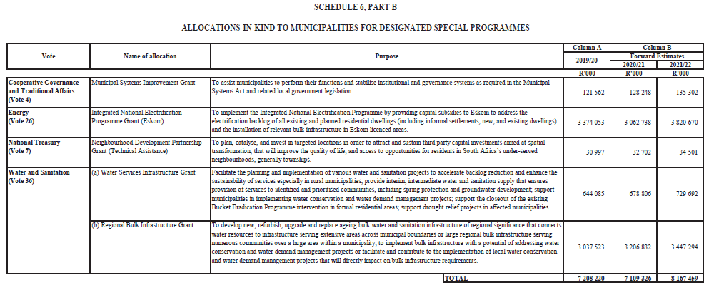 Schedule 6 Part B