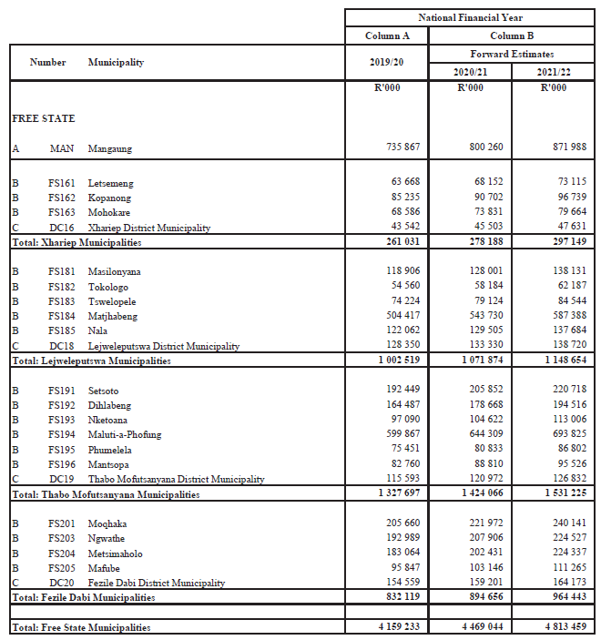 Schedule 3.1