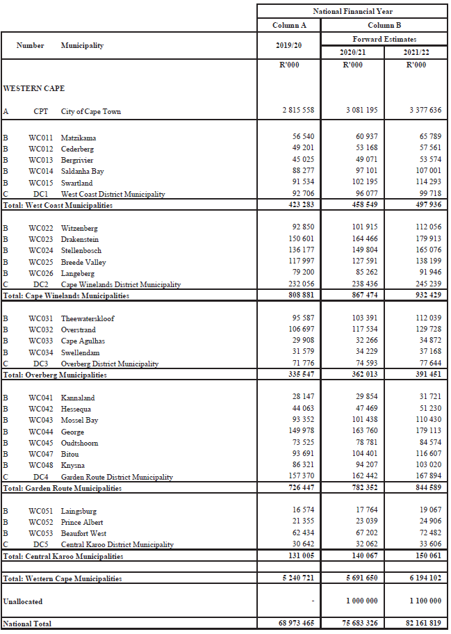 Schedule 3.9