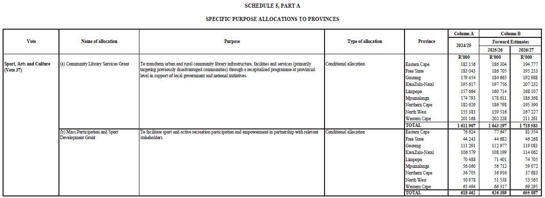 N4921 Sched 5 Part A iv