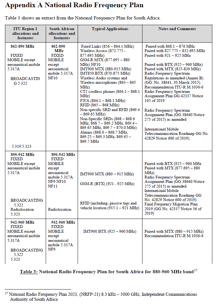 N2889 Appendix A NRFP Table 3