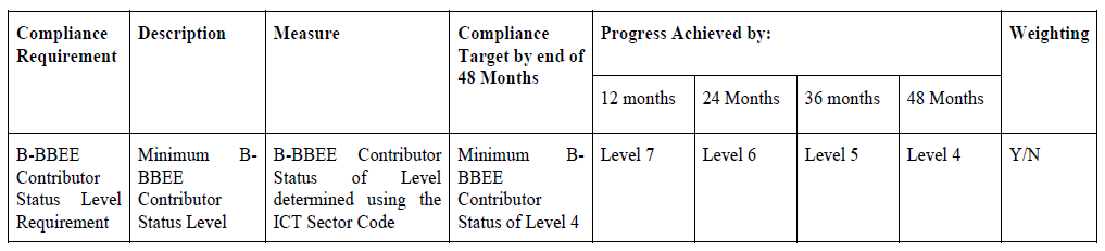 N170 Appendix 2 Class Licensees