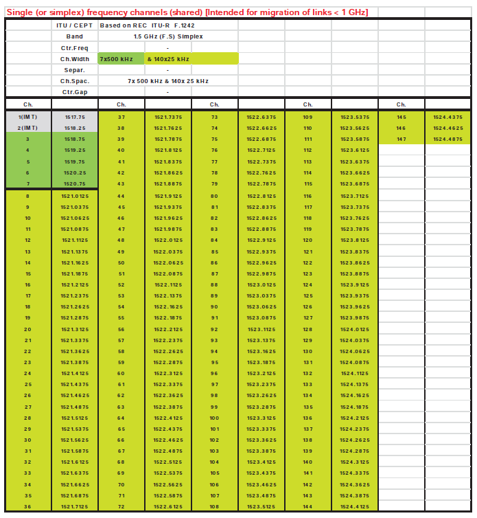 1.12.1.3 Simplex Channels