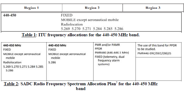 N3767 Table 2