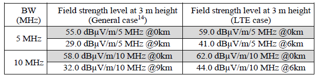 N3999 7.10 table 2