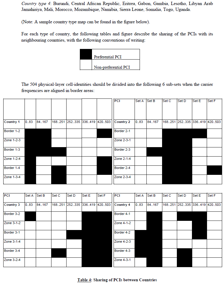 N2879 Appendix C Coordination IMT Systems Table 4 (2)