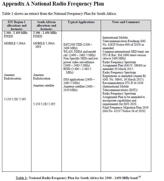 N4824 Appendix a Table 1