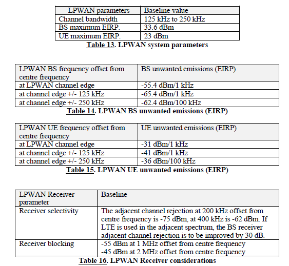 N3766 Table 13 - 16