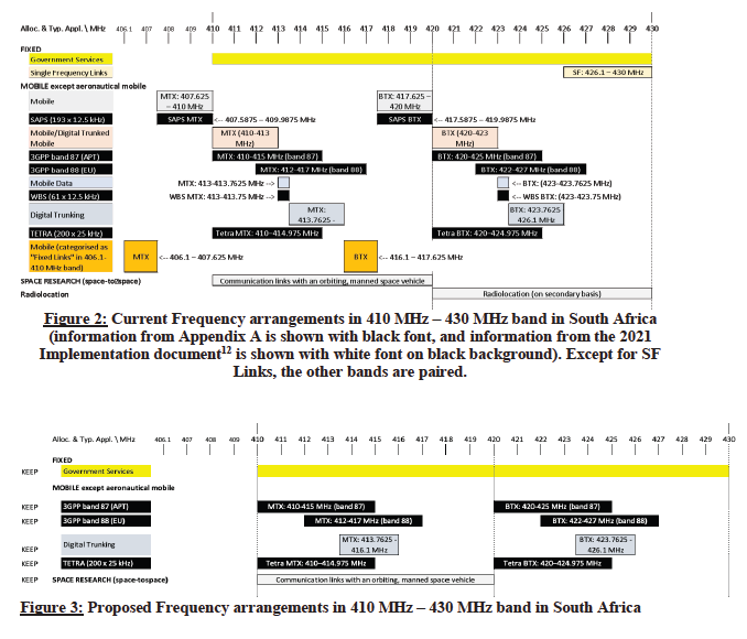 N3766 Figure 2 and 3