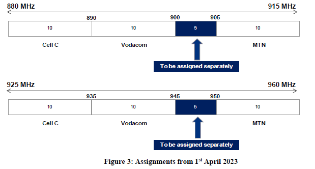 N2889 Radio Frequency Migration Figure 3