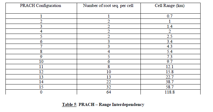 N2889 Appendix C Coordination for IMT Systems (4)