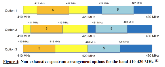 N3766 Figure 4