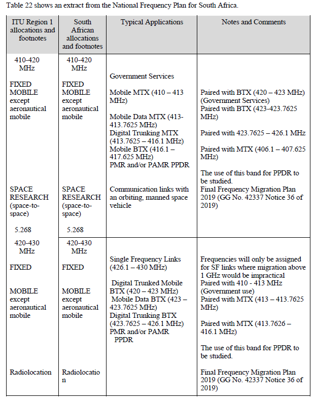 N3766 App A Table 22 (1)