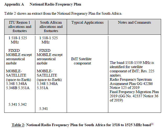 N3768 App A Table 2