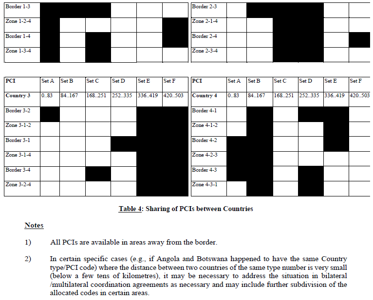 N2889 Appendix C Coordination for IMT Systems (3)